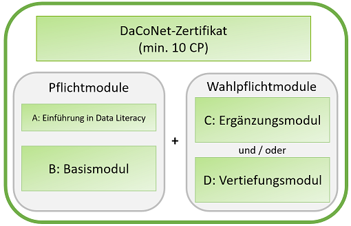 Zertifikatsübersicht_klein